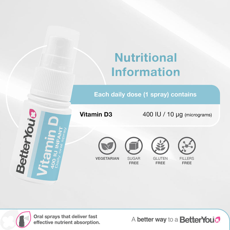 BetterYou Infant Vitamin D 400 IU Oral Spray at Baby City's Shop